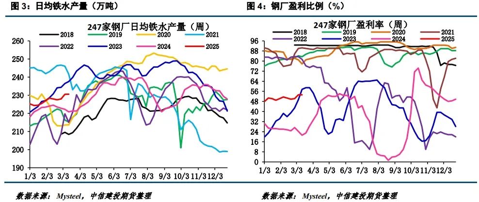 【建投黑色】焦煤新低