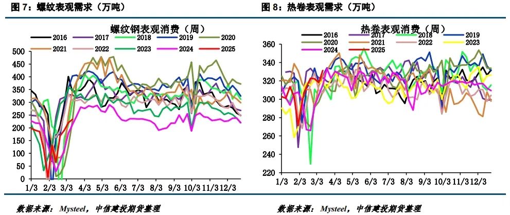 【建投黑色】焦煤新低