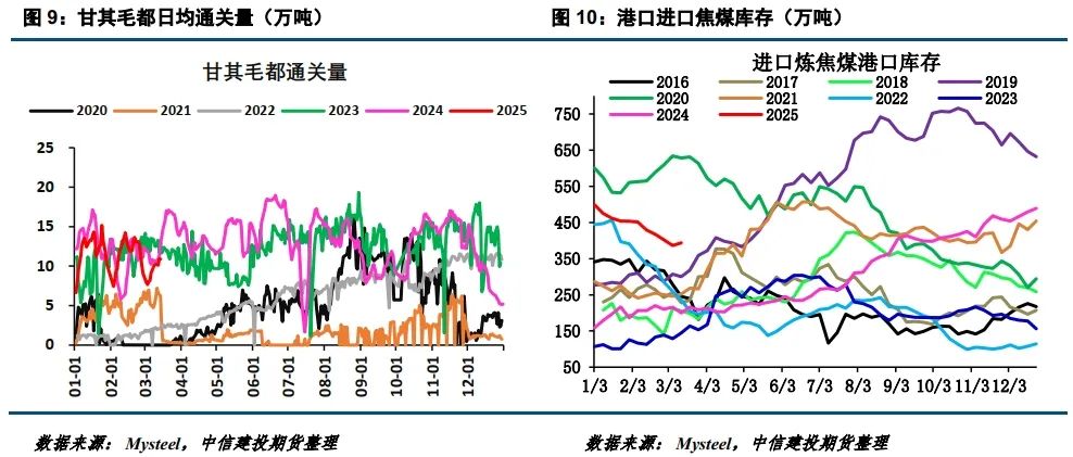 【建投黑色】焦煤新低