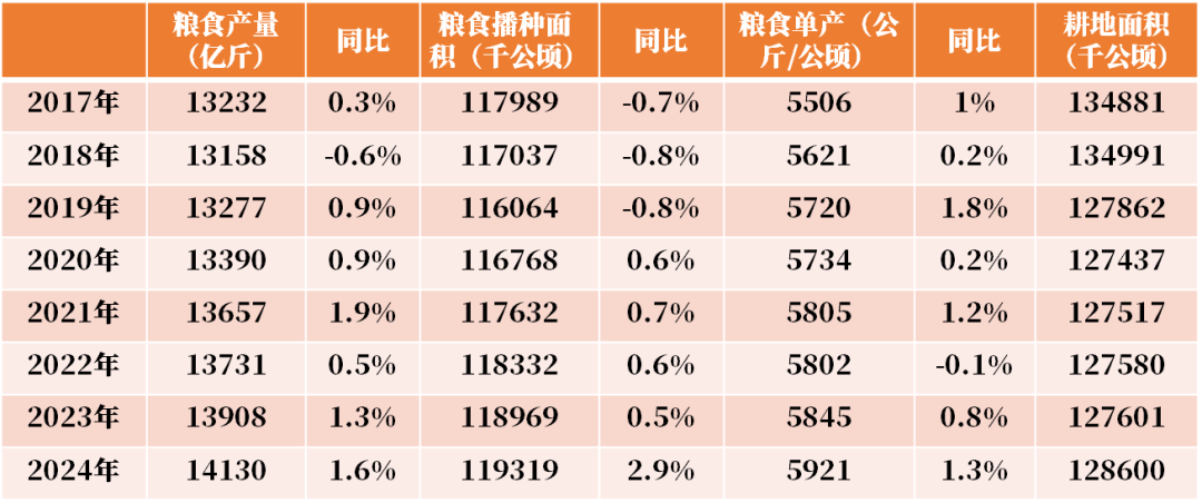 尿素：需求强于纸面数据
