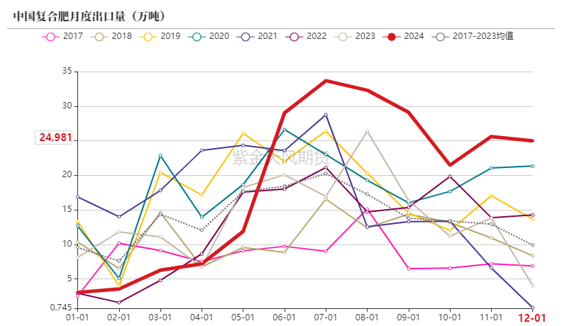 尿素：需求强于纸面数据