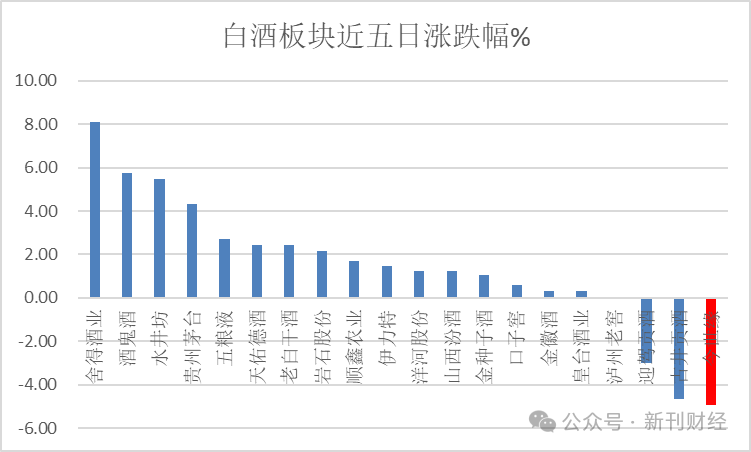 今世缘年报审计关键期更换签字注会！两名新人近三年签字项目寥寥无几