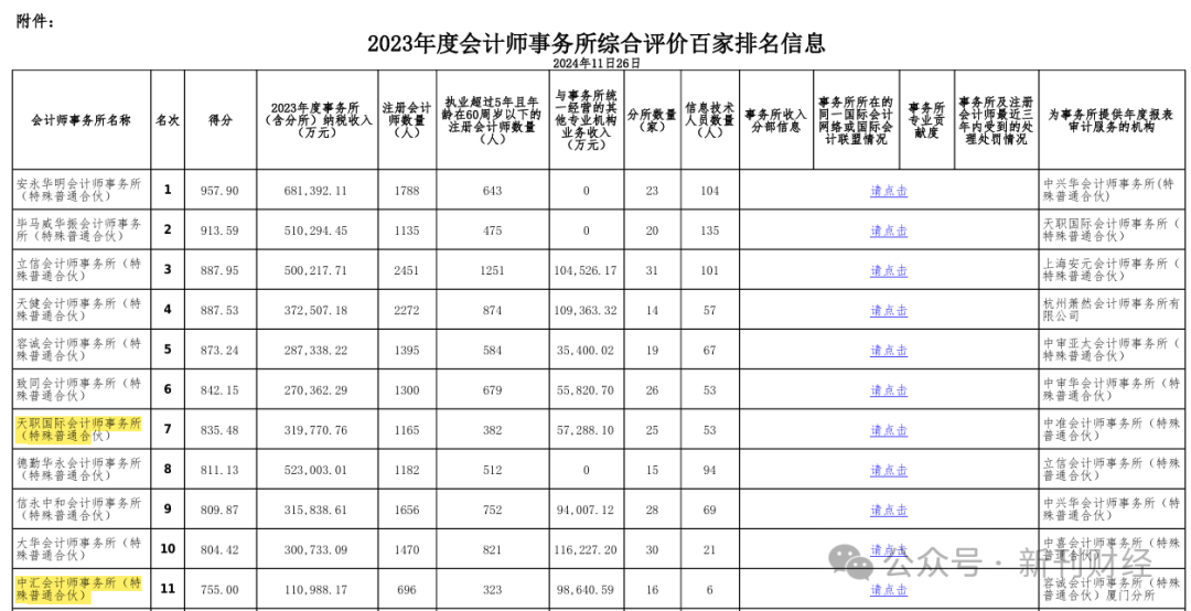 今世缘年报审计关键期更换签字注会！两名新人近三年签字项目寥寥无几