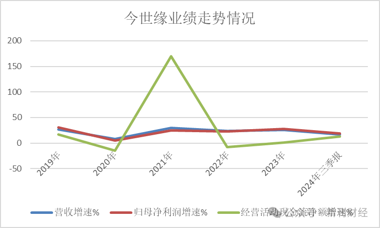 今世缘年报审计关键期更换签字注会！两名新人近三年签字项目寥寥无几