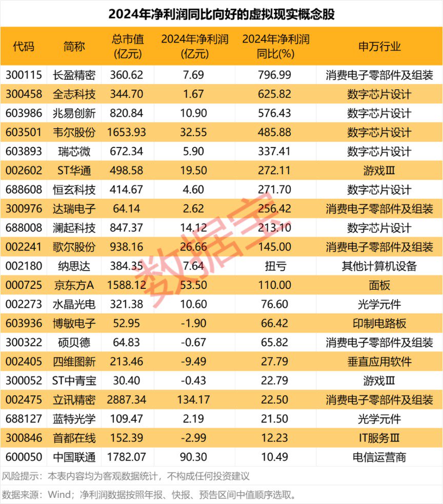 国家电影局发文 VR电影要来了 21只概念股全年经营向好