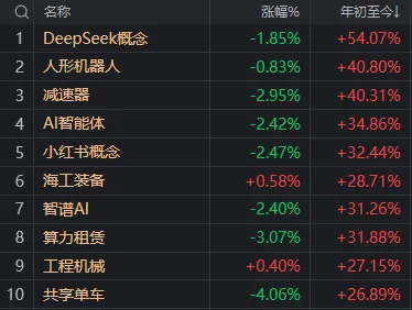 尾盘，三大指数翻红！今天A股的变化值得重视