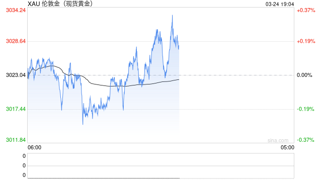 贵金属：高位下跌，黄金和白银发生了什么？