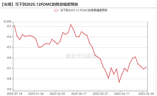 贵金属：高位下跌，黄金和白银发生了什么？