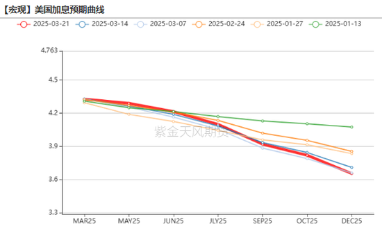 贵金属：高位下跌，黄金和白银发生了什么？