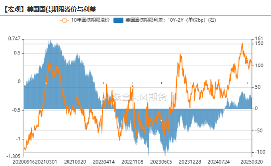 贵金属：高位下跌，黄金和白银发生了什么？