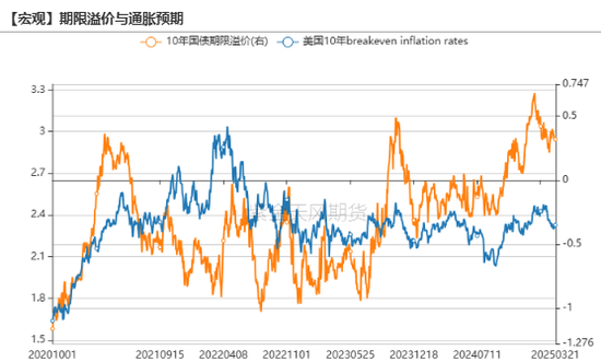 贵金属：高位下跌，黄金和白银发生了什么？
