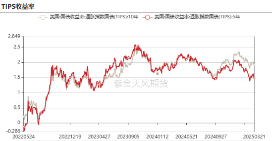 贵金属：高位下跌，黄金和白银发生了什么？