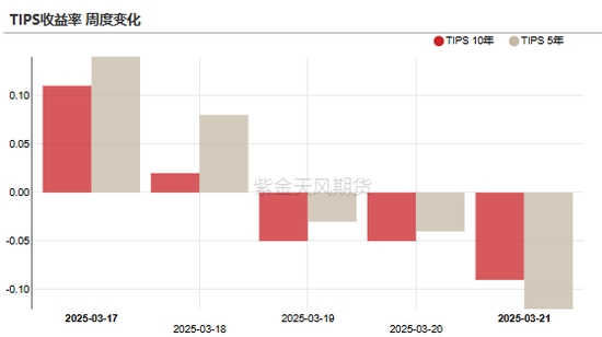贵金属：高位下跌，黄金和白银发生了什么？