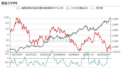 贵金属：高位下跌，黄金和白银发生了什么？