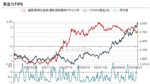 贵金属：高位下跌，黄金和白银发生了什么？