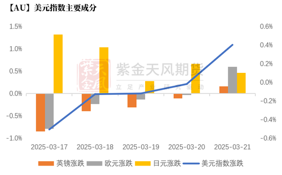 贵金属：高位下跌，黄金和白银发生了什么？