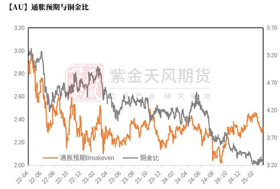 贵金属：高位下跌，黄金和白银发生了什么？