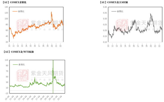 贵金属：高位下跌，黄金和白银发生了什么？