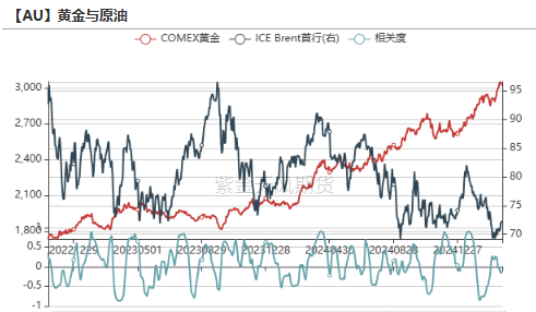 贵金属：高位下跌，黄金和白银发生了什么？