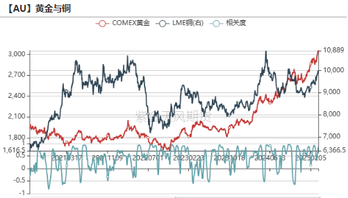 贵金属：高位下跌，黄金和白银发生了什么？
