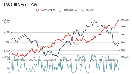 贵金属：高位下跌，黄金和白银发生了什么？