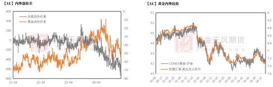 贵金属：高位下跌，黄金和白银发生了什么？