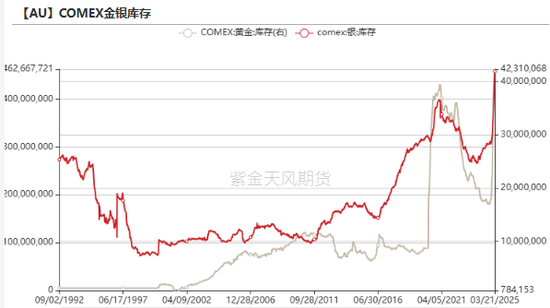 贵金属：高位下跌，黄金和白银发生了什么？