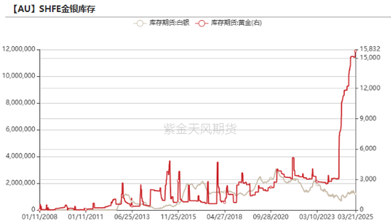 贵金属：高位下跌，黄金和白银发生了什么？