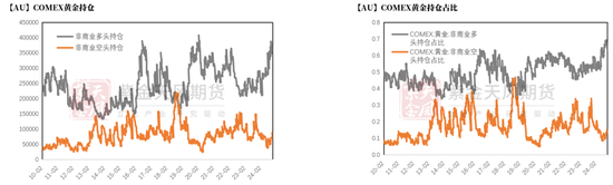 贵金属：高位下跌，黄金和白银发生了什么？