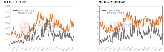 贵金属：高位下跌，黄金和白银发生了什么？