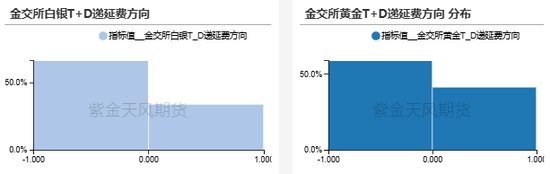 贵金属：高位下跌，黄金和白银发生了什么？