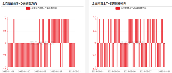 贵金属：高位下跌，黄金和白银发生了什么？