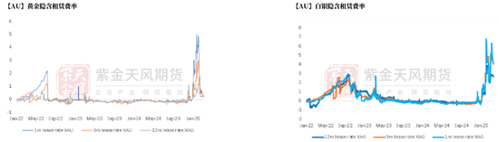 贵金属：高位下跌，黄金和白银发生了什么？