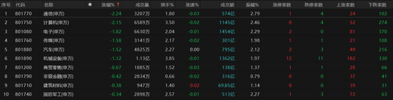 A股上行疲弱,什么情况?