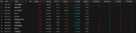 A股上行疲弱,什么情况?