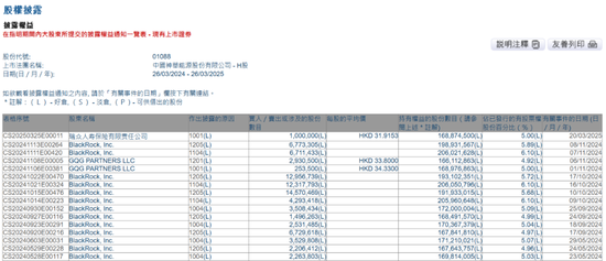 险资再举牌！股息率超7%！