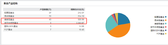 万家基金2024年实现净利润3.27亿元 同比下降9.31%