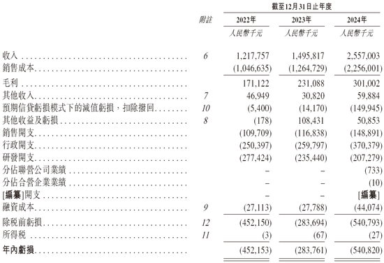 博泰车联网,递交IPO招股书,拟赴香港上市,中金、国泰君安、招银、华泰、中信证券联席保荐