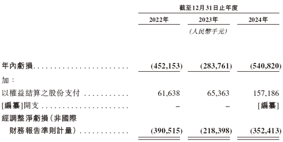博泰车联网,递交IPO招股书,拟赴香港上市,中金、国泰君安、招银、华泰、中信证券联席保荐