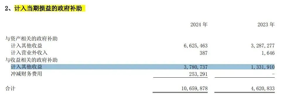 比亚迪日赚1.1亿背后:通过34家关联方渗透产业链,海外高毛利反哺“价格战”后遗症