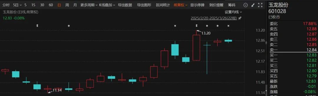 明起停牌!百亿A股公司拟主动退市,或成2025年首单