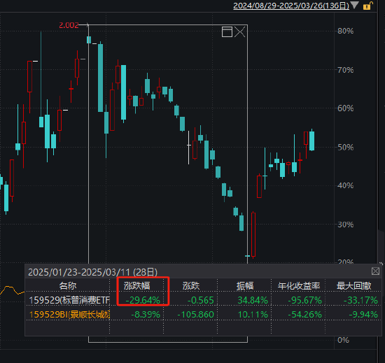 谁在疯狂炒作跨境ETF？景顺长城标普消费ETF溢价37%！招商基金新兴亚洲ETF换手1000%！专家建议ETF推出龙虎榜