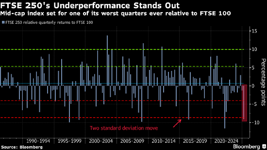 欧洲股市下跌 投资者对关税的担忧挥之不去