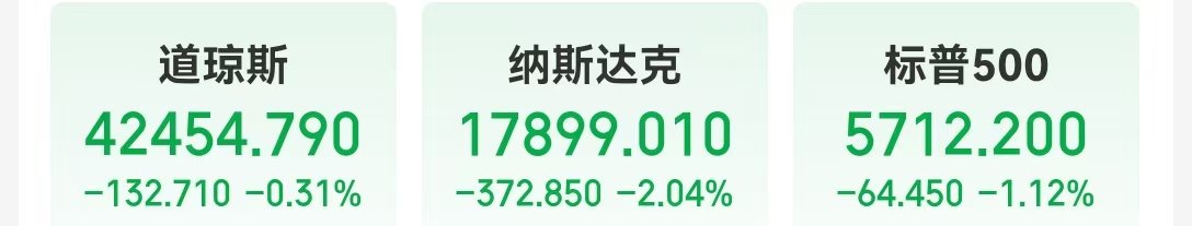 特斯拉跌超5% 英伟达市值一夜蒸发约1.2万亿元!美联储官员警告:这将构成“重大危险信号” 什么情况?