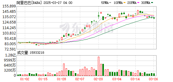 特斯拉跌超5% 英伟达市值一夜蒸发约1.2万亿元!美联储官员警告:这将构成“重大危险信号” 什么情况?