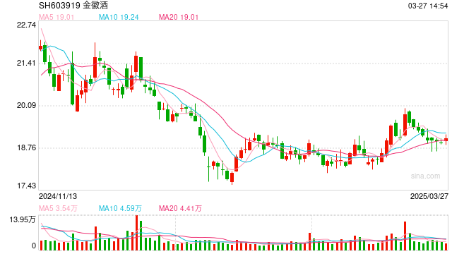 A股酒业ESG报告季开锣，金徽酒率先交卷但缺总碳排量
