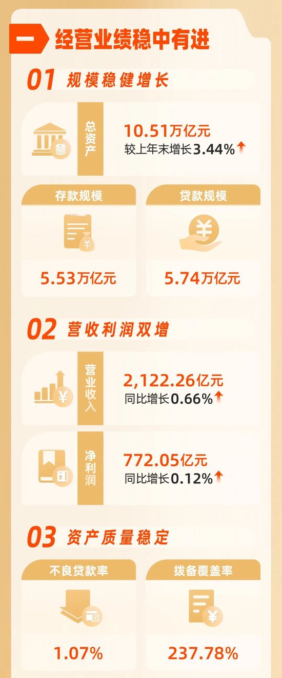 价值银行建设迈出新步伐！一图读懂兴业银行2024年年报