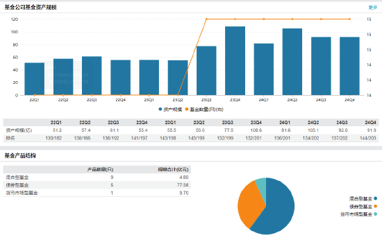 天治基金高管变更：马铁刚离任 新任柴晓秀为董事长
