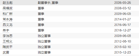 天治基金高管变更：马铁刚离任 新任柴晓秀为董事长