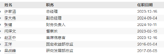 天治基金高管变更：马铁刚离任 新任柴晓秀为董事长